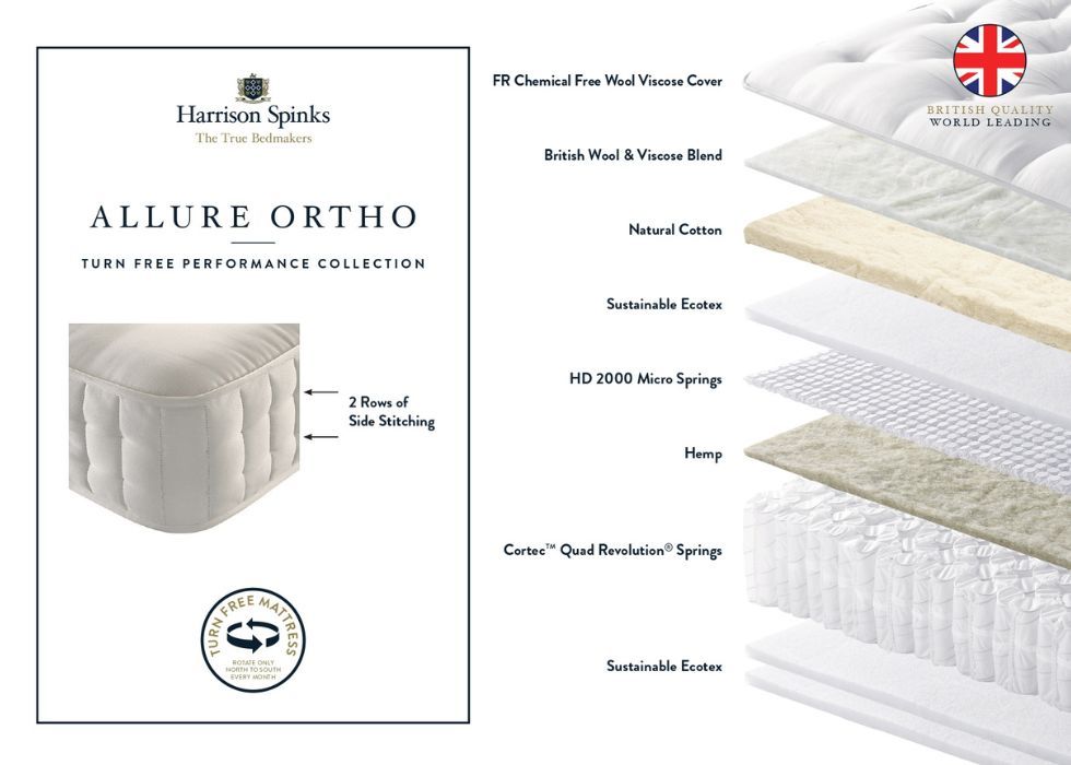 3ALLUREORTHO-2 3ALLUREORTHO-2