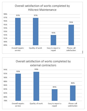 Customer Service Update April 2024 - Hillcrest