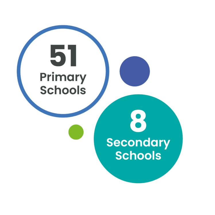 Educational statistics shown in two large circles: one white circle with a blue border labeled "51 Primary Schools" and one solid teal circle labeled "8 Secondary Schools."