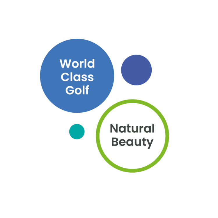 Lifestyle highlights in two large circles: a solid blue circle labeled "World Class Golf" and a white circle with a green border labeled "Natural Beauty."