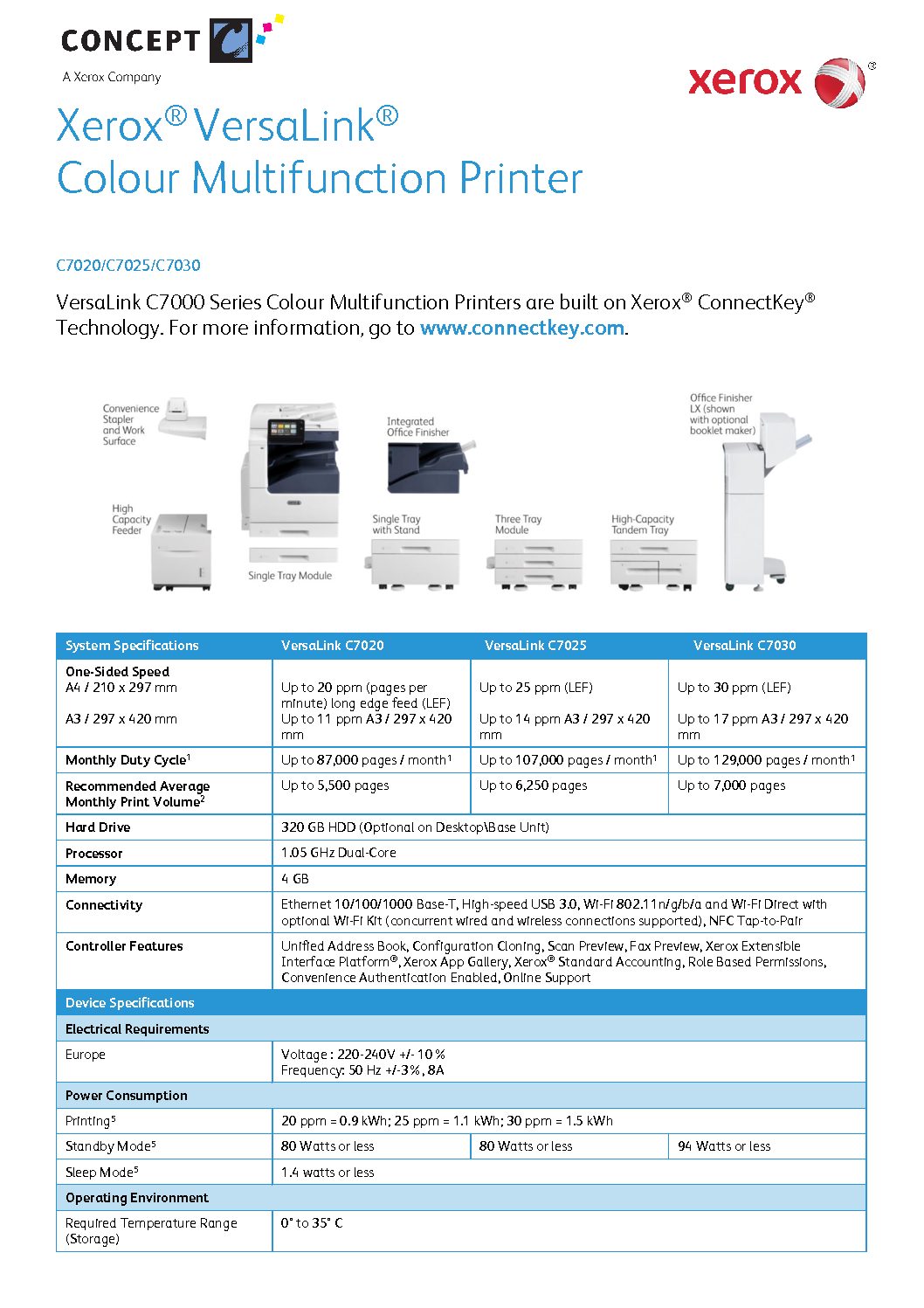 VersaLink C7000 Series MFP | Concept Group