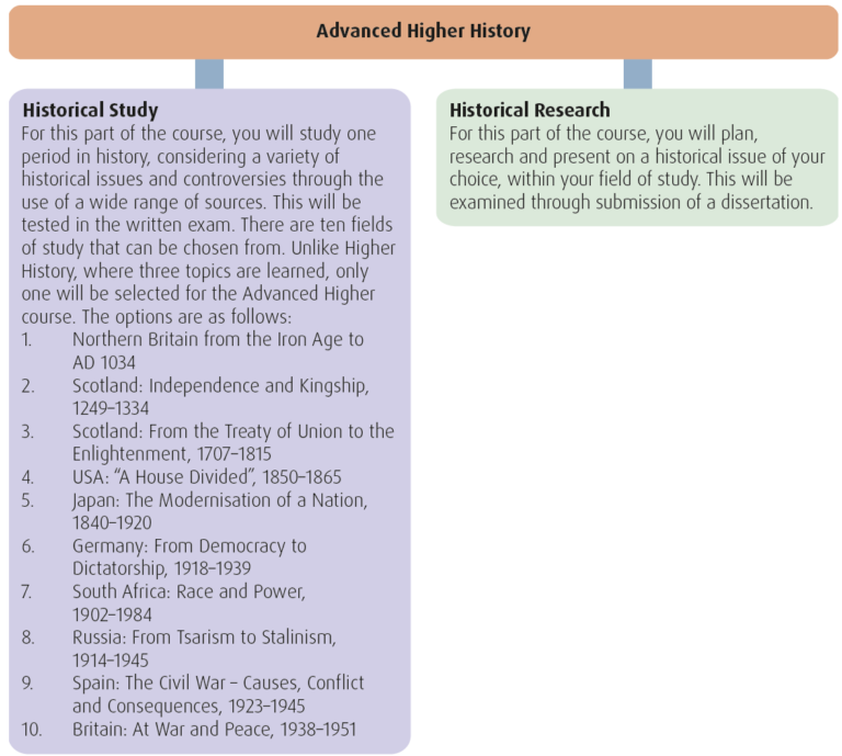 Introduction to Advanced Higher History - Bright Red Digital Zone