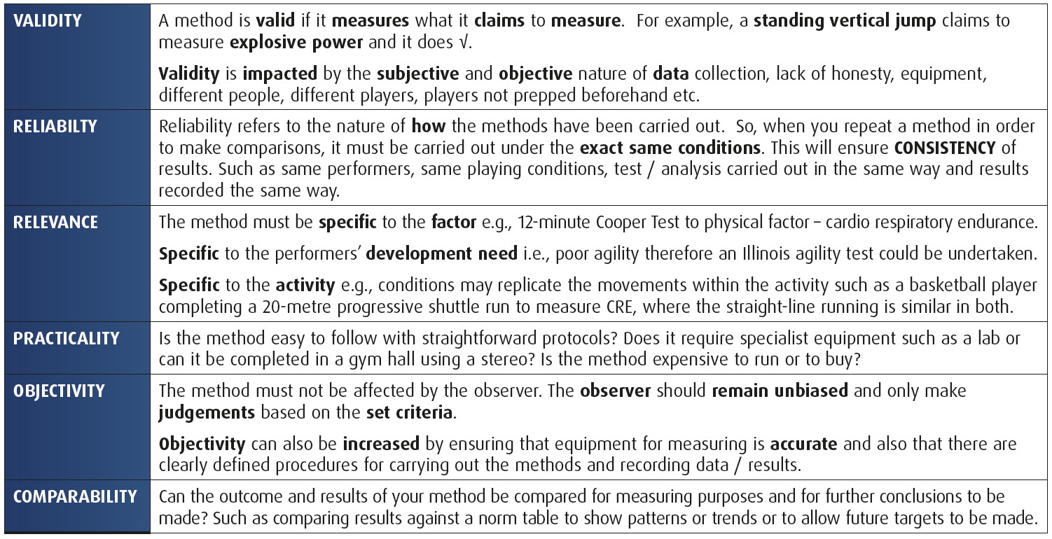 Appropriate Methods for Collecting Information and Gathering Feedback ...