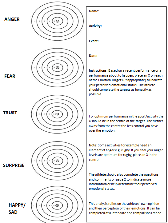 Analytical Test or Tool for the Emotional and Social Factors - Bright ...