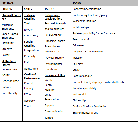 Purpose of Specific Performance Development Planning - Bright Red ...