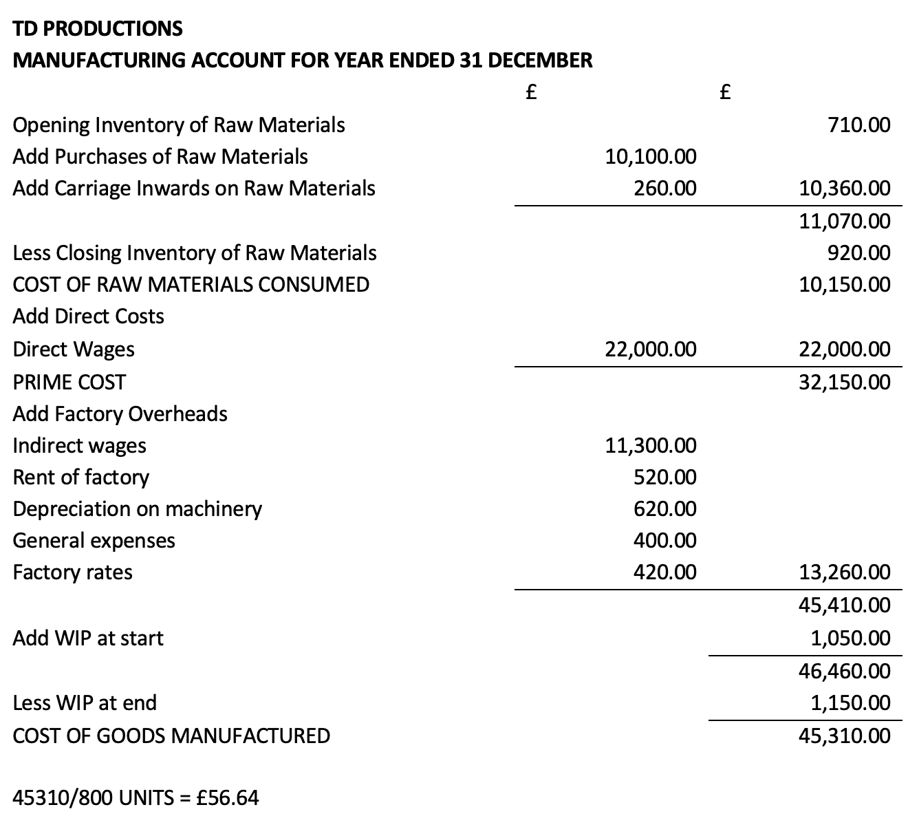 Manufacturing Account Problem Exercises on Manufacturing Accounts - Bright Red Digital Zone