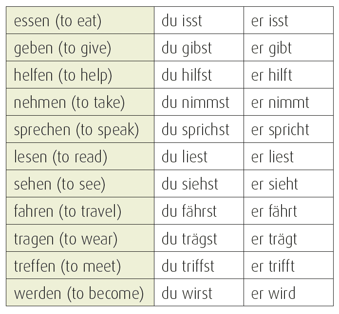 More on verbs - Bright Red Digital Zone