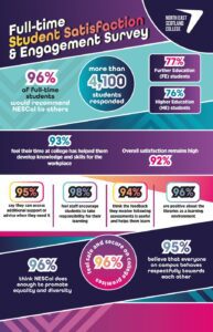 Student Satisfaction & Engagement Survey 2026 infographic.