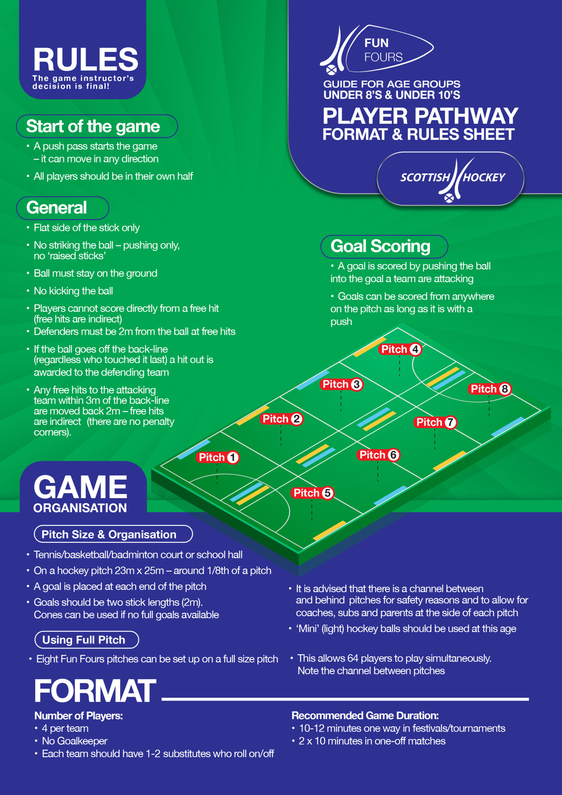 Fun Fours Format and Rules sheet Scottish Hockey