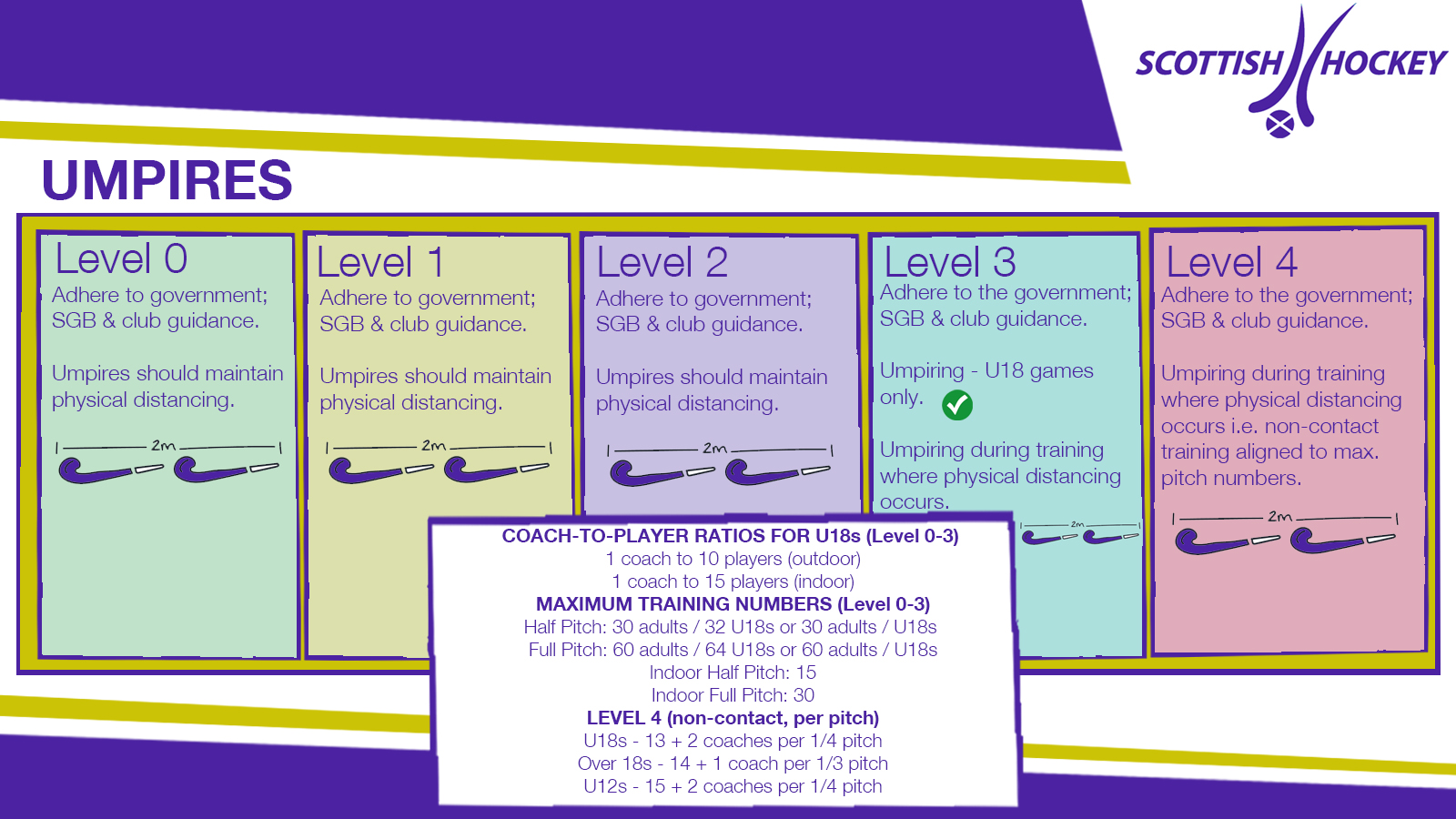 Tiers_Umpires_March_21 Scottish Hockey