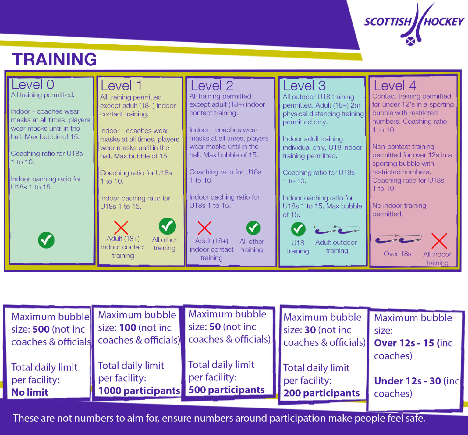 Tiers_Training_17_May_3 Scottish Hockey