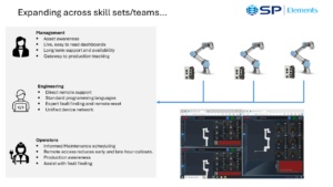 Presentation slide with cobot technical details