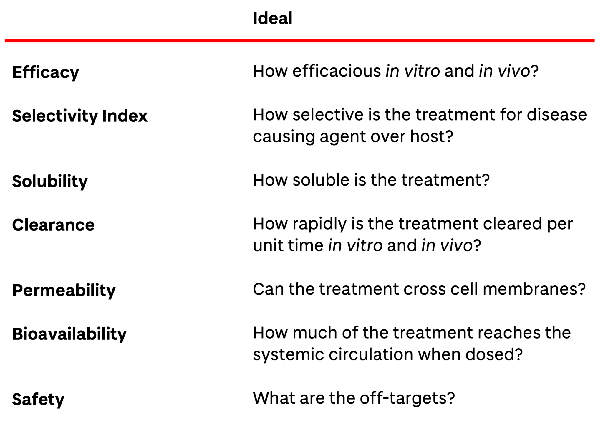 Target Product Profiles and Target Candidate Profiles - WCAIR